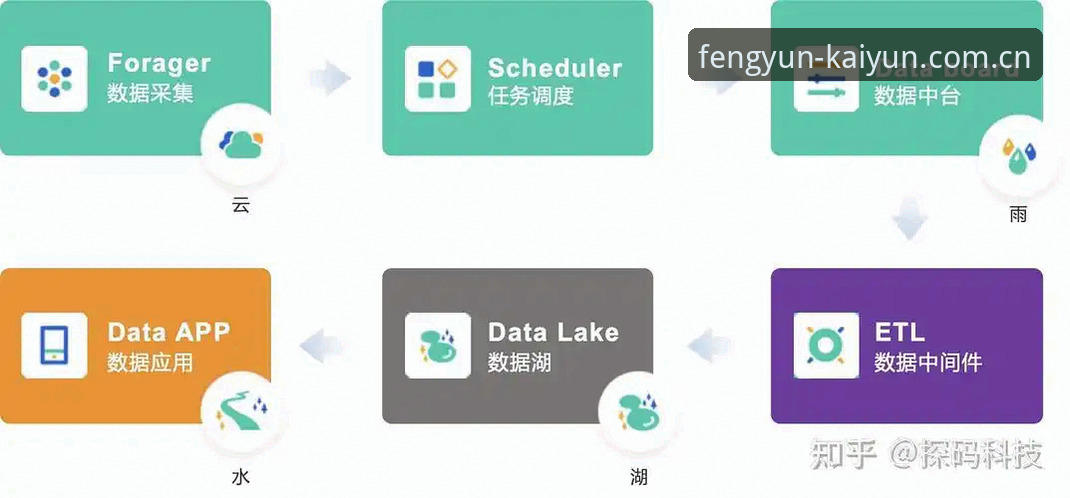 开云体育平台登录全流程指南：从下载到数据监控的实操手册