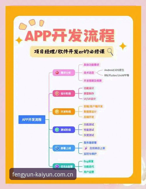 掌握KaiYun手机版登录流程的四个关键细节