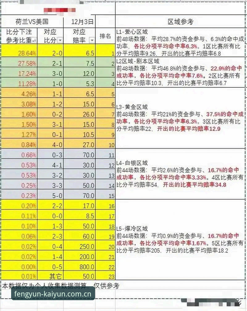 从庄家思维看风蕴匠心足球即时赔率：一个老用户的数据实战指南（4X4S版本全面解析）